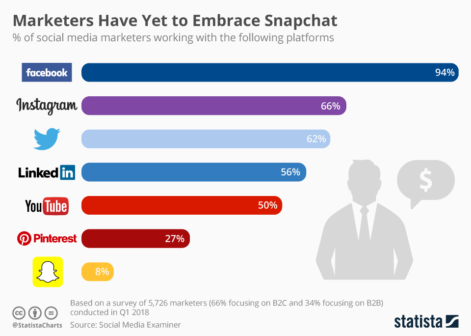 facebook data by gender