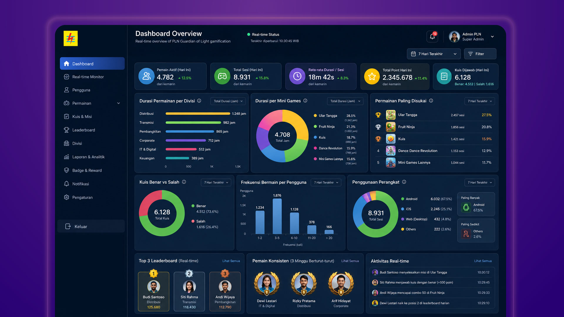 PLN Internal Gamification Platform