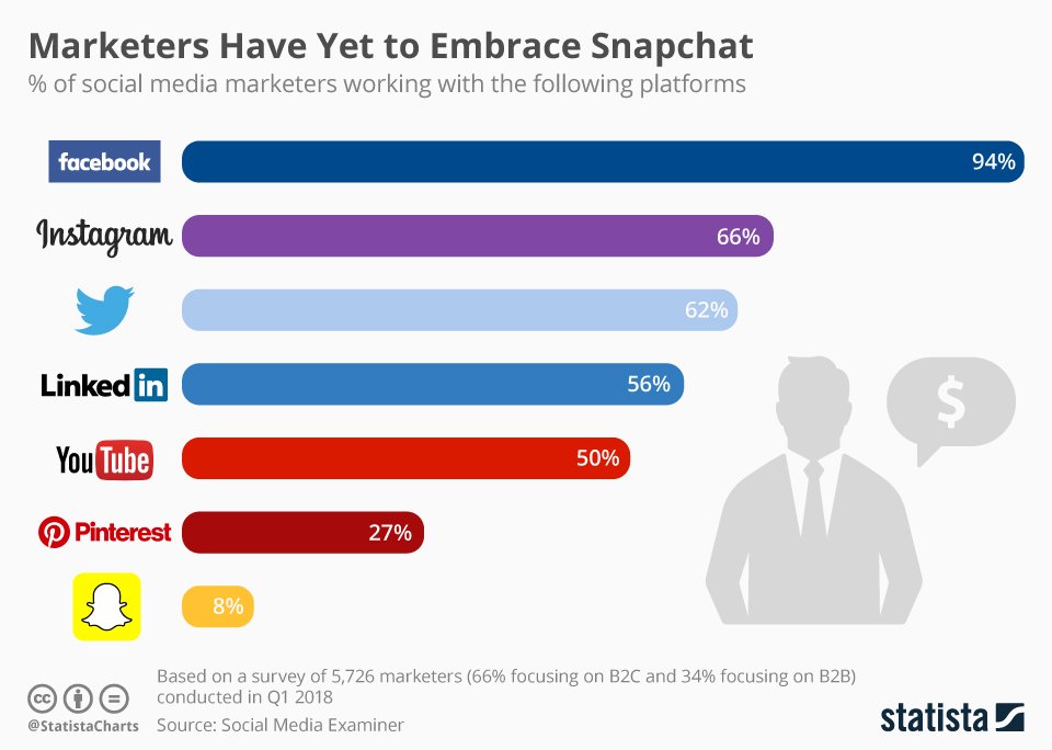 facebook data by gender