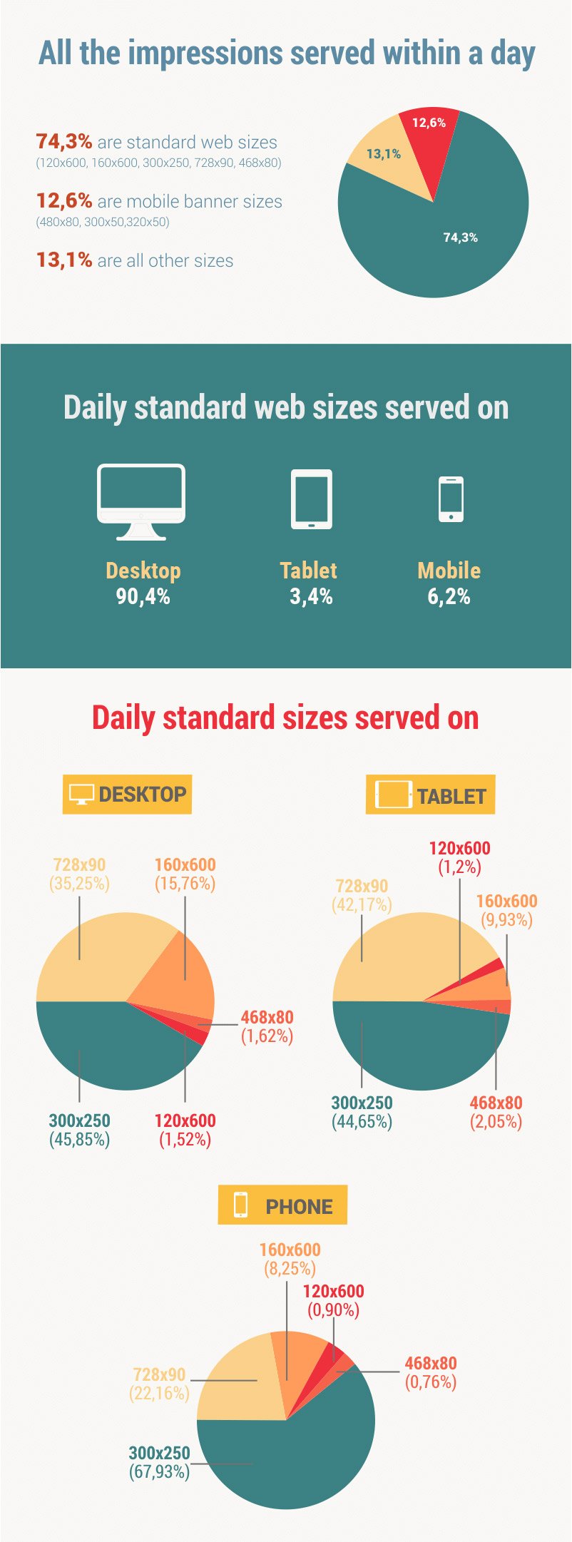 infografik Banner Size