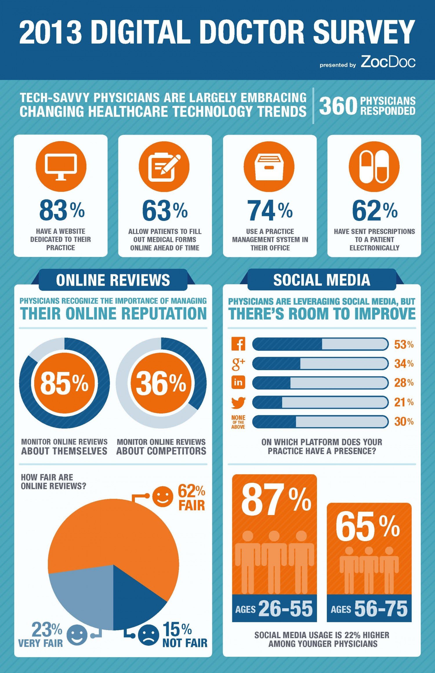 Hasil Survei Infografik