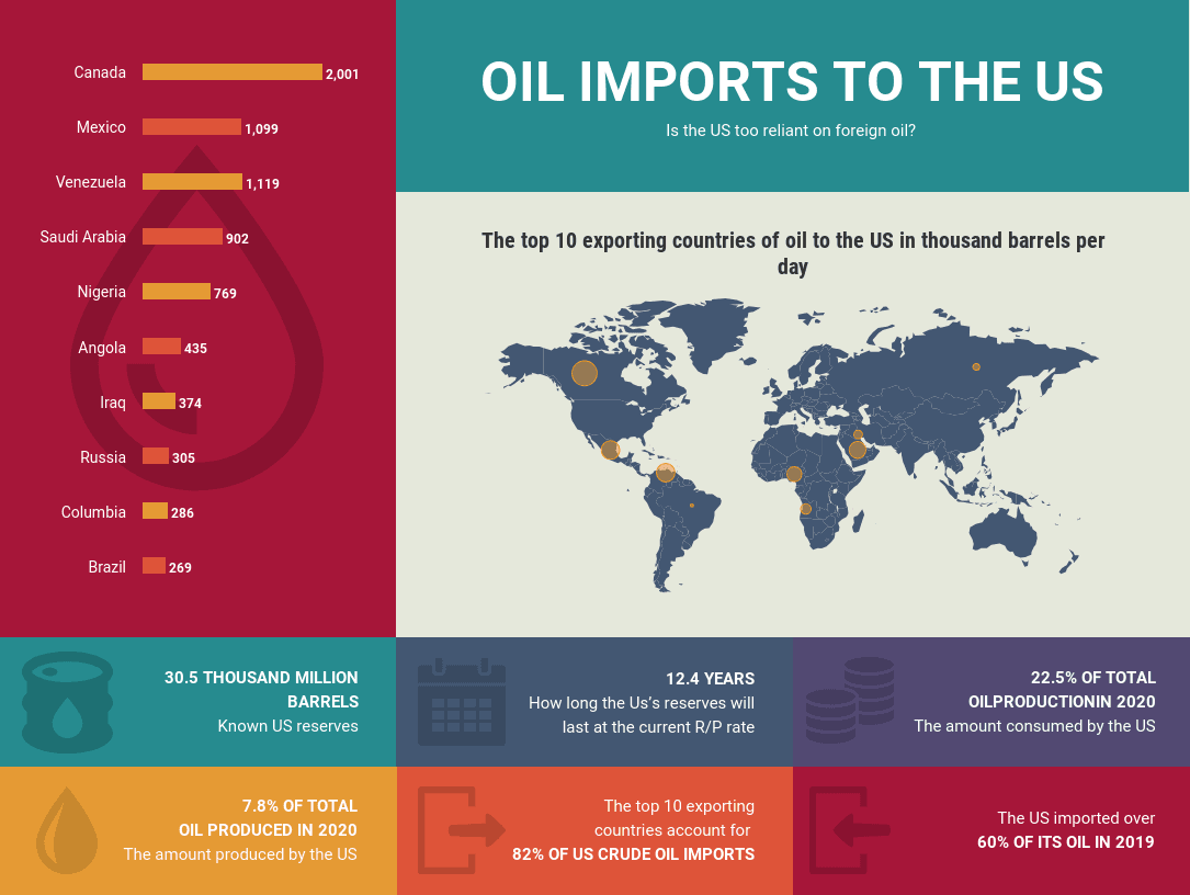 infografik geografis