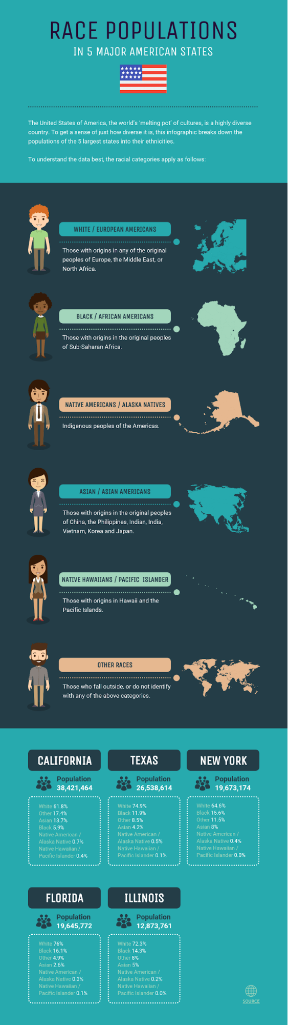 infografik geografis