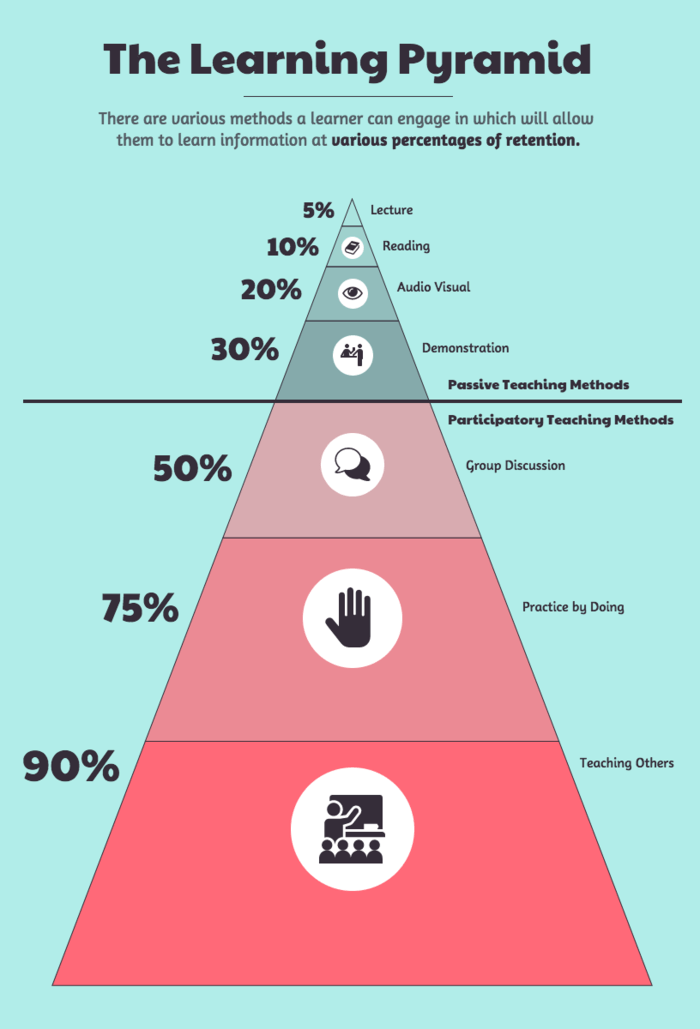 infografik hirarki