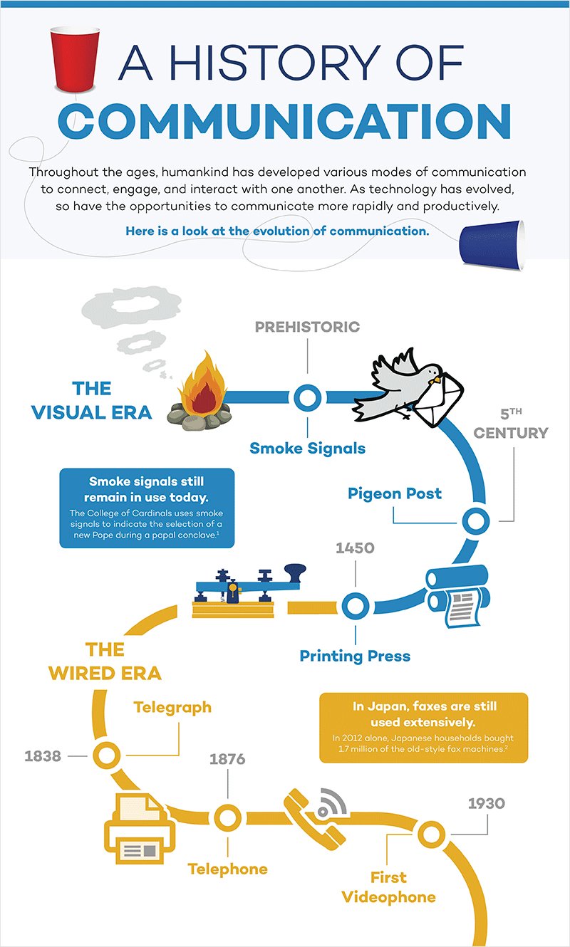 Infografik Timeline