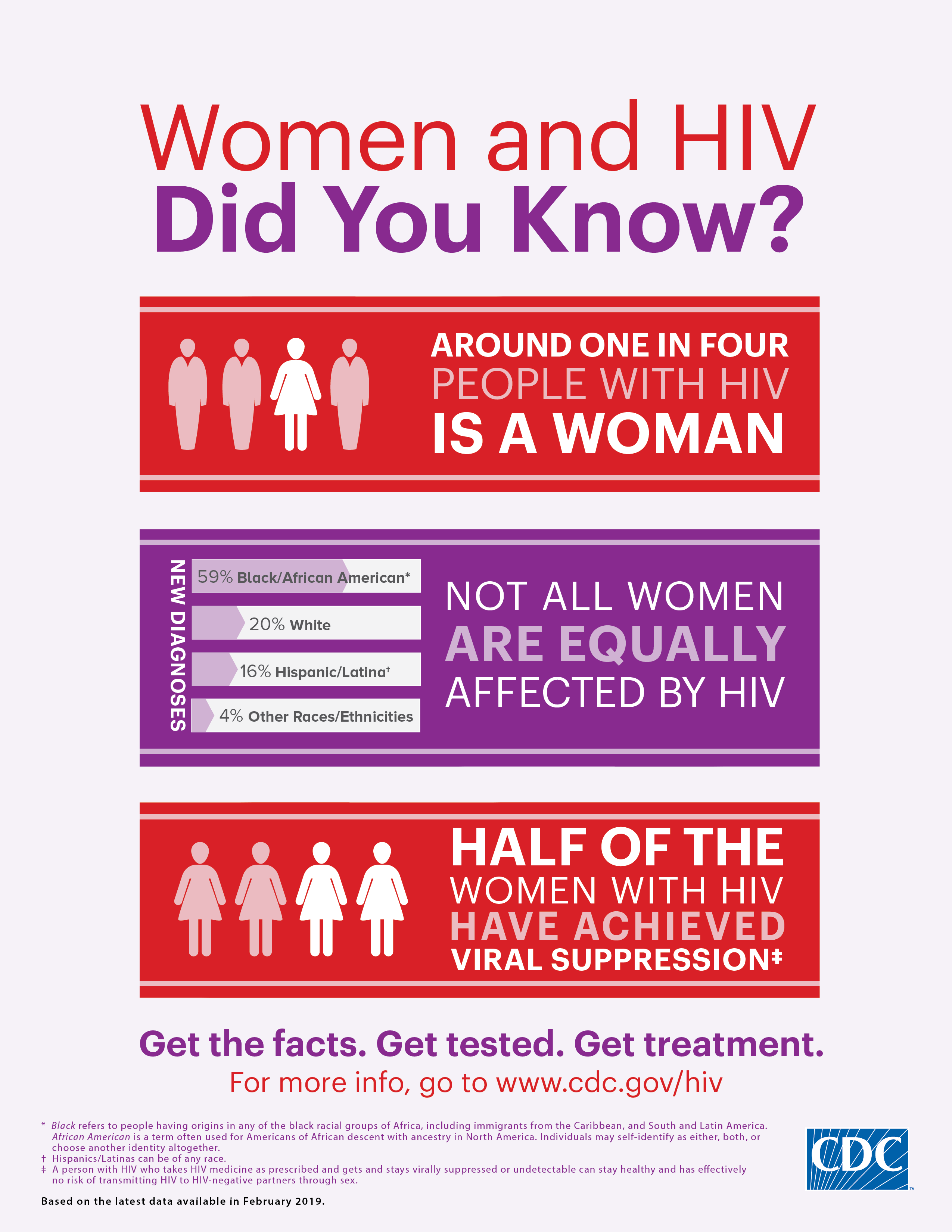 Fakta HIV infografik