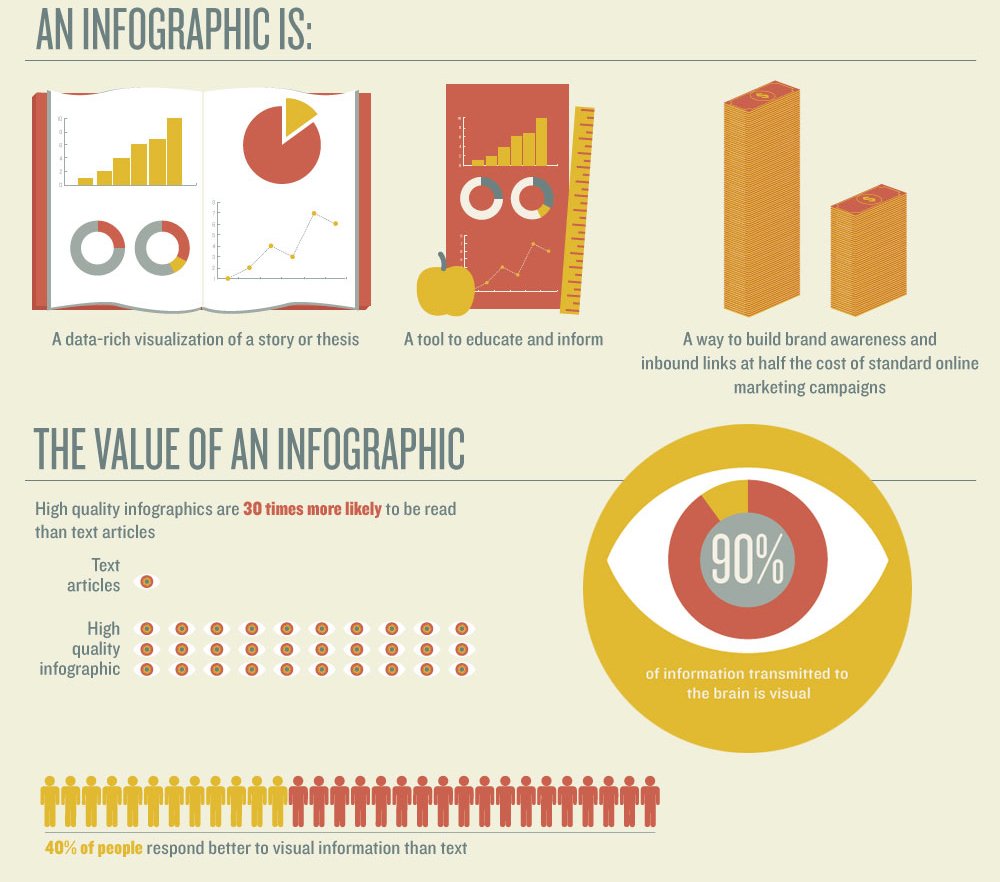 Kegunaan Infografik