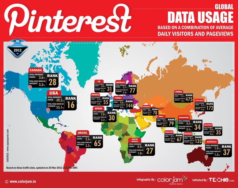 Infografik user pinterest