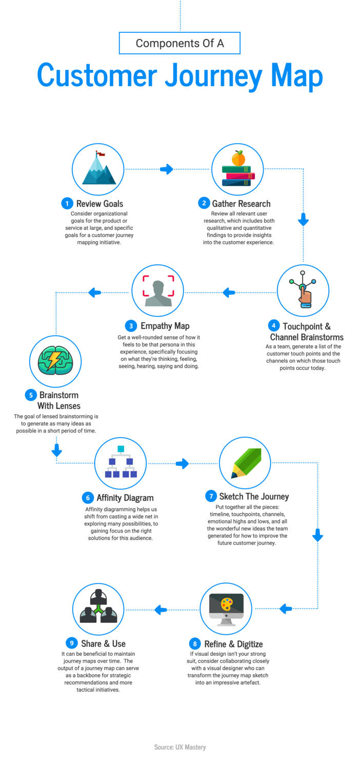 infografik proses