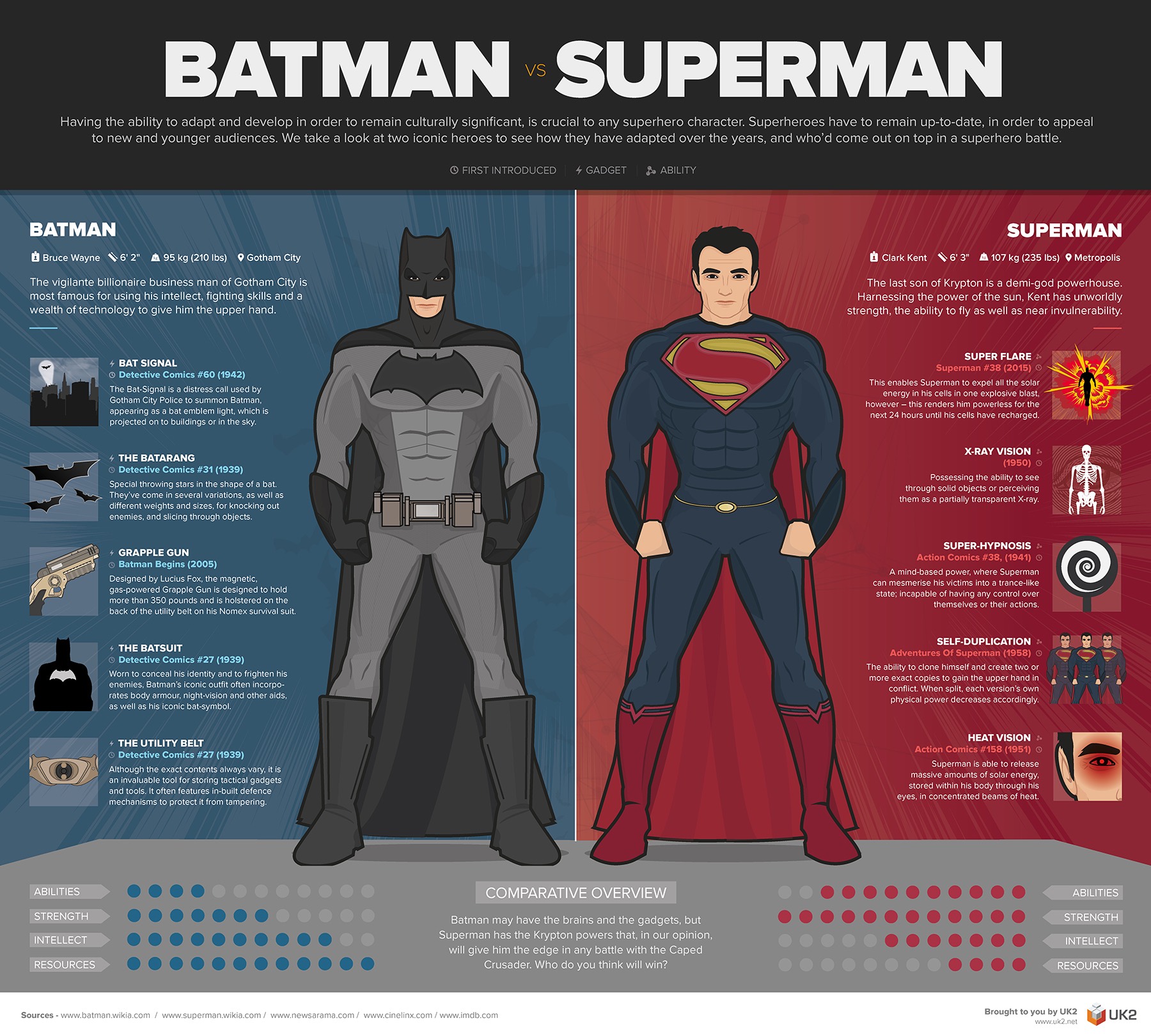 Infografis batman vs superman