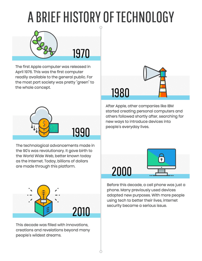 9 Jenis Infografis Tips dan  Kegunaannya Graphie Global 