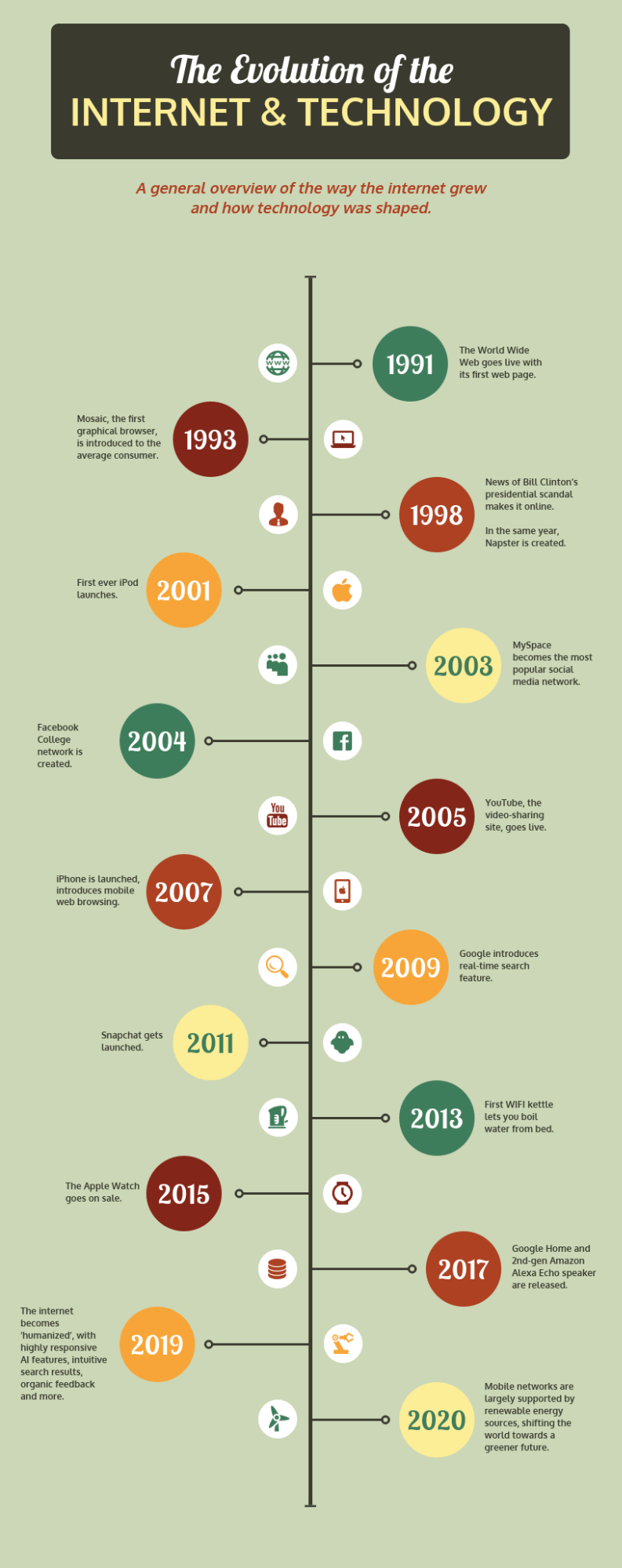 infografik timeline