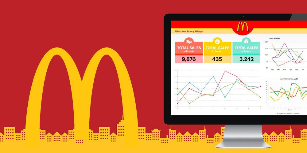 McDonald Intranet Information System